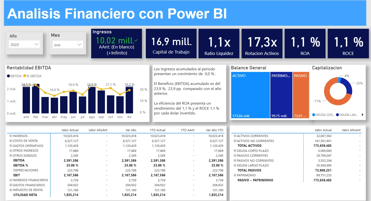 Análisis Financiero